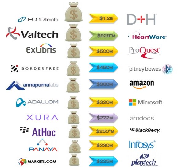 Top-10-exits-of-2015