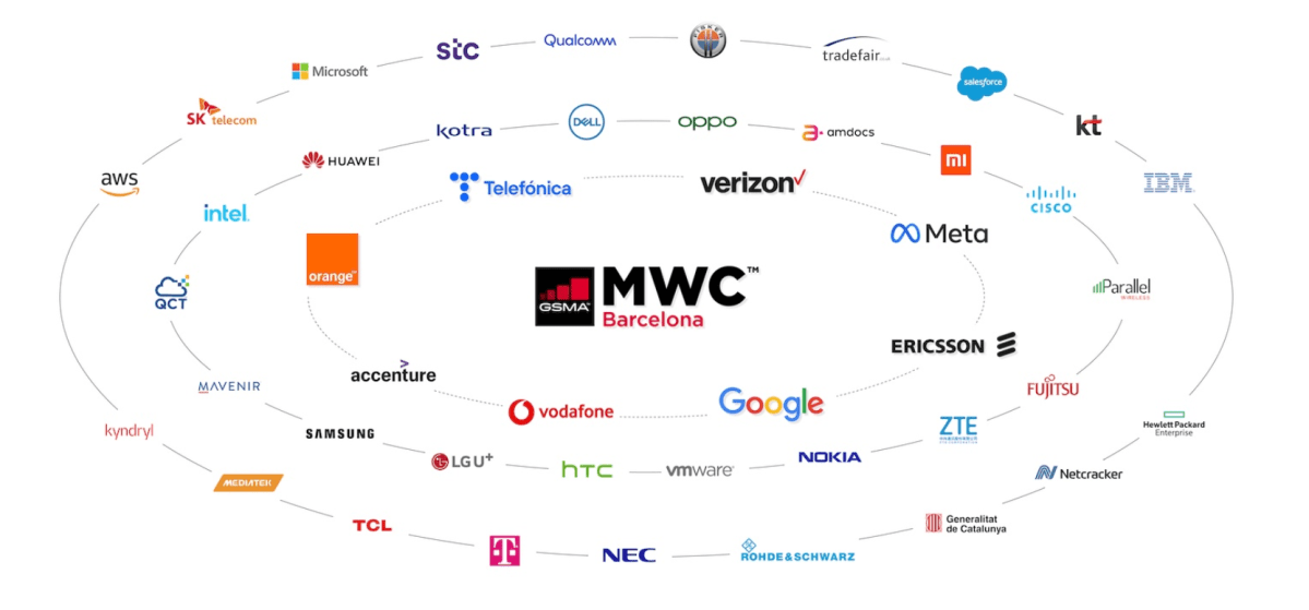 MWC 2022 – Israeli Companies Sneak&nbsp;Peek